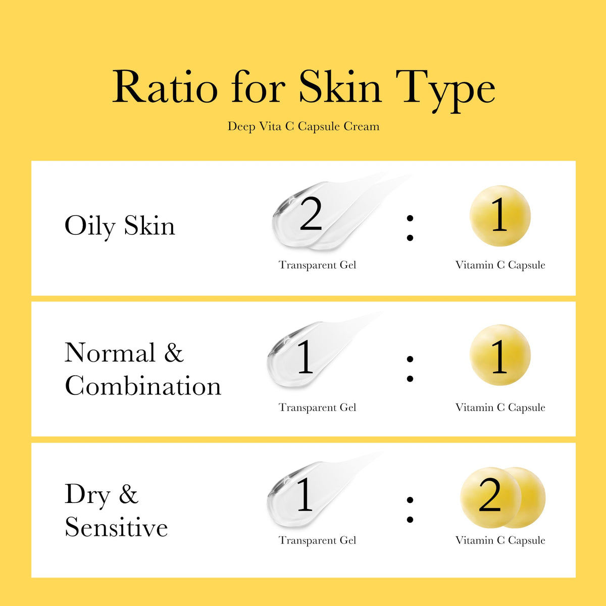Revitalize Your Skin with Deep Vita C Capsule Cream