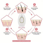 IPL 500,000 Flash Laser Hair Removal