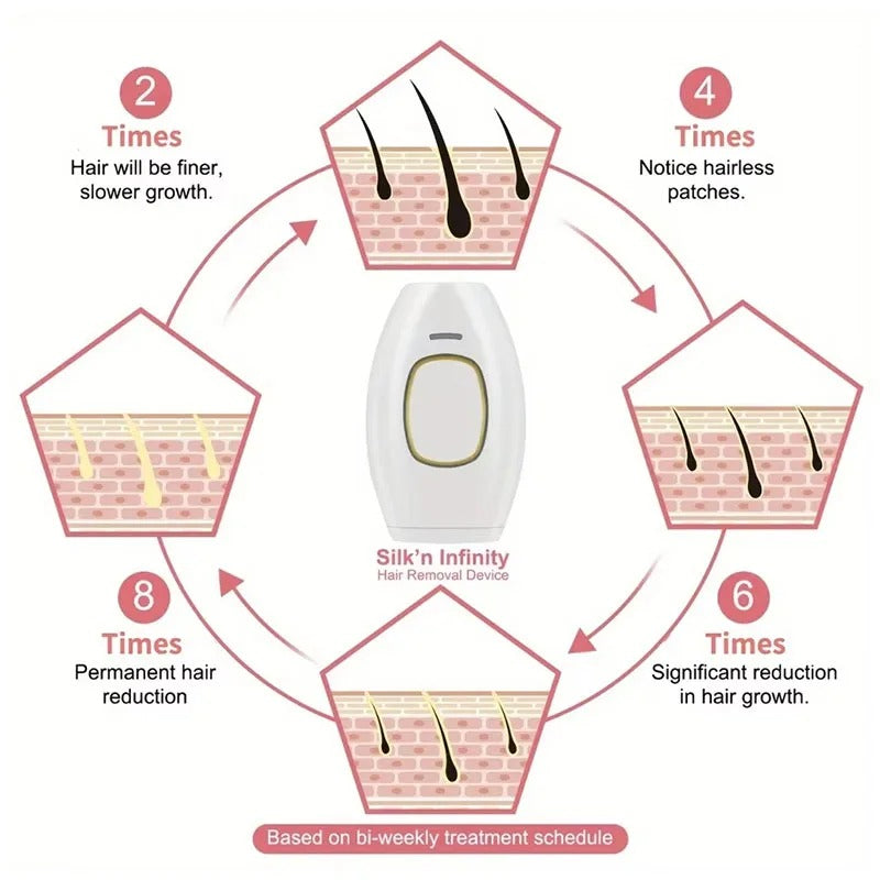 IPL 500,000 Flash Laser Hair Removal